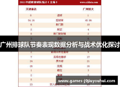 广州排球队节奏表现数据分析与战术优化探讨
