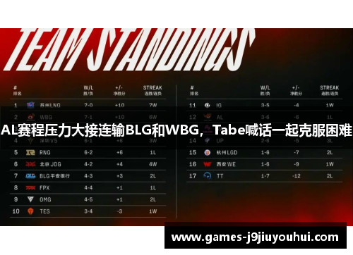 AL赛程压力大接连输BLG和WBG，Tabe喊话一起克服困难